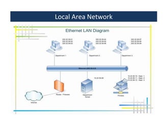 Local Area Network

 