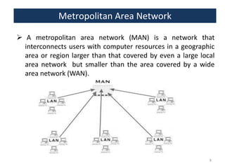 Metropolitan Area Network
 A metropolitan area network (MAN) is a network that
interconnects users with computer resources in a geographic
area or region larger than that covered by even a large local
area network but smaller than the area covered by a wide
area network (WAN).

8

 