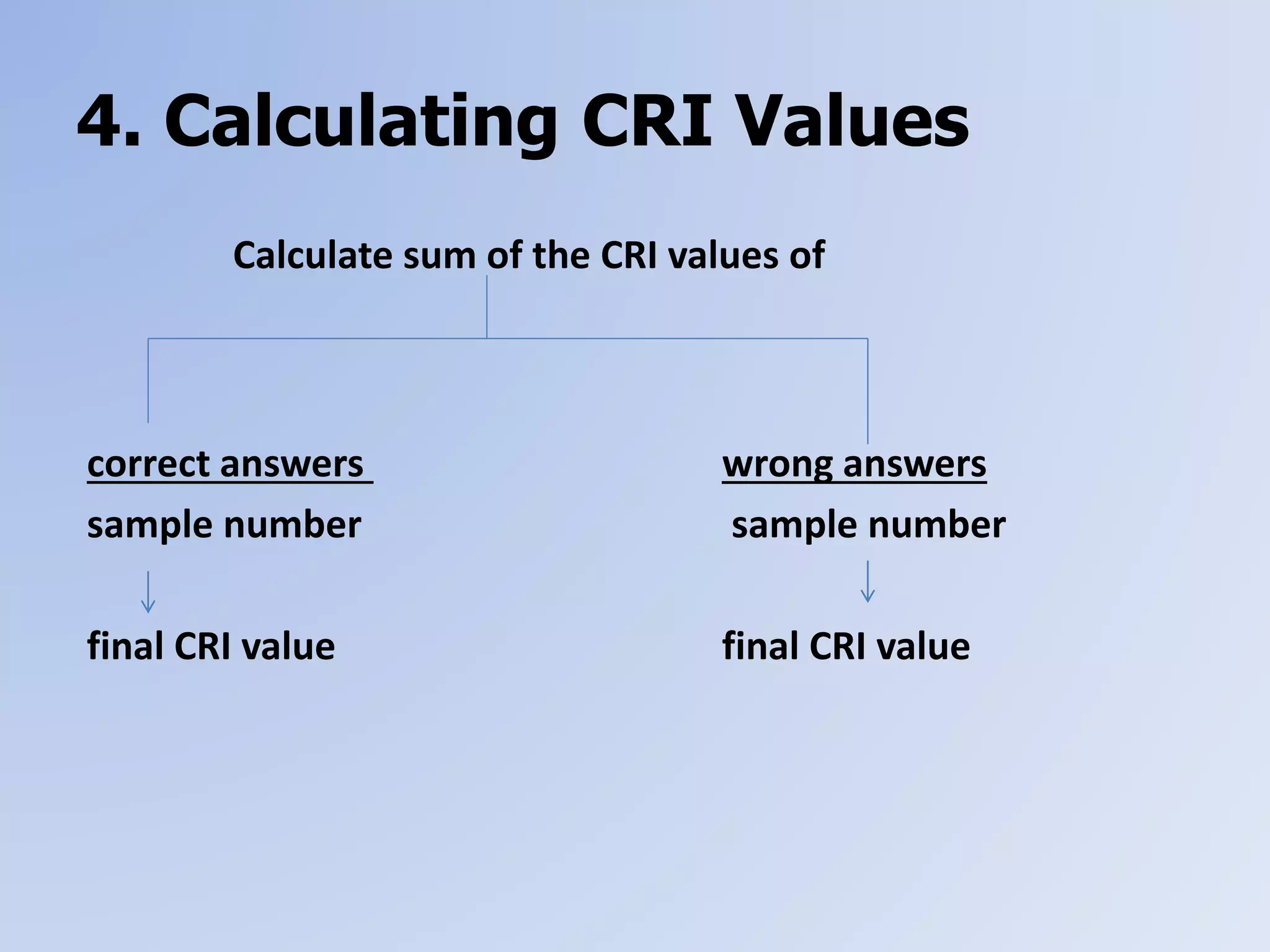 4. Calculating CRI Values
Calculate sum of the CRI values of
correct answers wrong answers
sample number sample number
final CRI value final CRI value
 