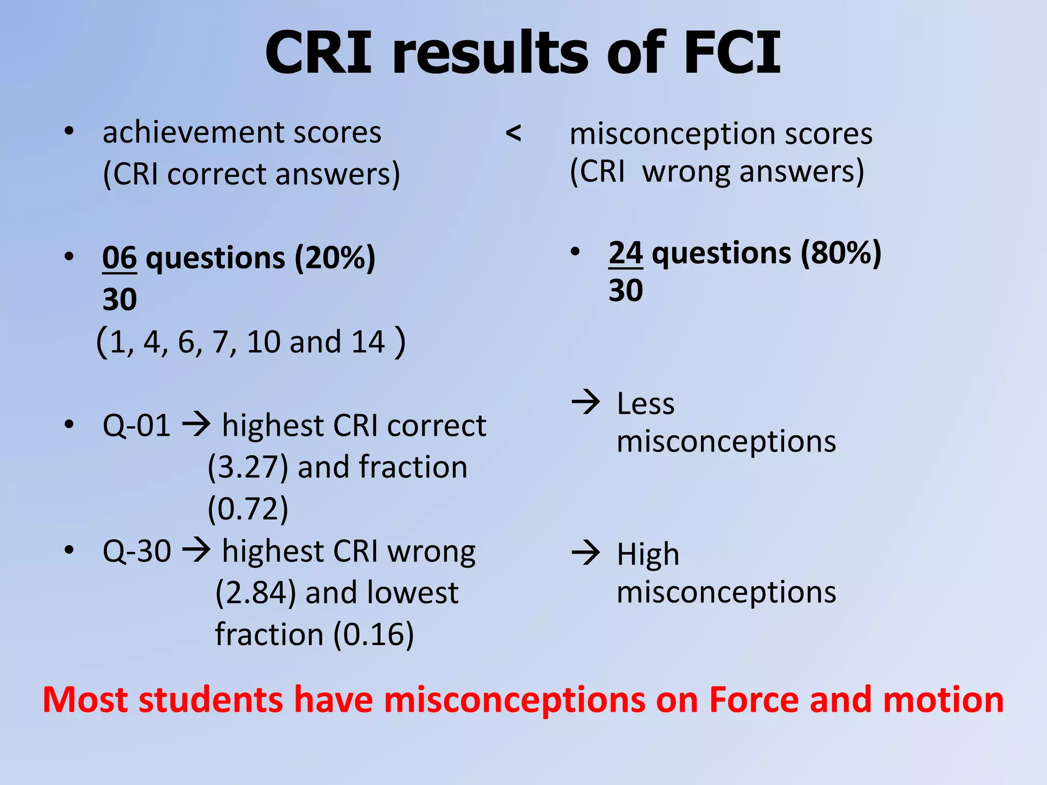 CRI results of FCI
• achievement scores <
(CRI correct answers)
• 06 questions (20%)
30
(1, 4, 6, 7, 10 and 14 )
• Q-01  highest CRI correct
(3.27) and fraction
(0.72)
• Q-30  highest CRI wrong
(2.84) and lowest
fraction (0.16)
misconception scores
(CRI wrong answers)
• 24 questions (80%)
30
 Less
misconceptions
 High
misconceptions
Most students have misconceptions on Force and motion
 