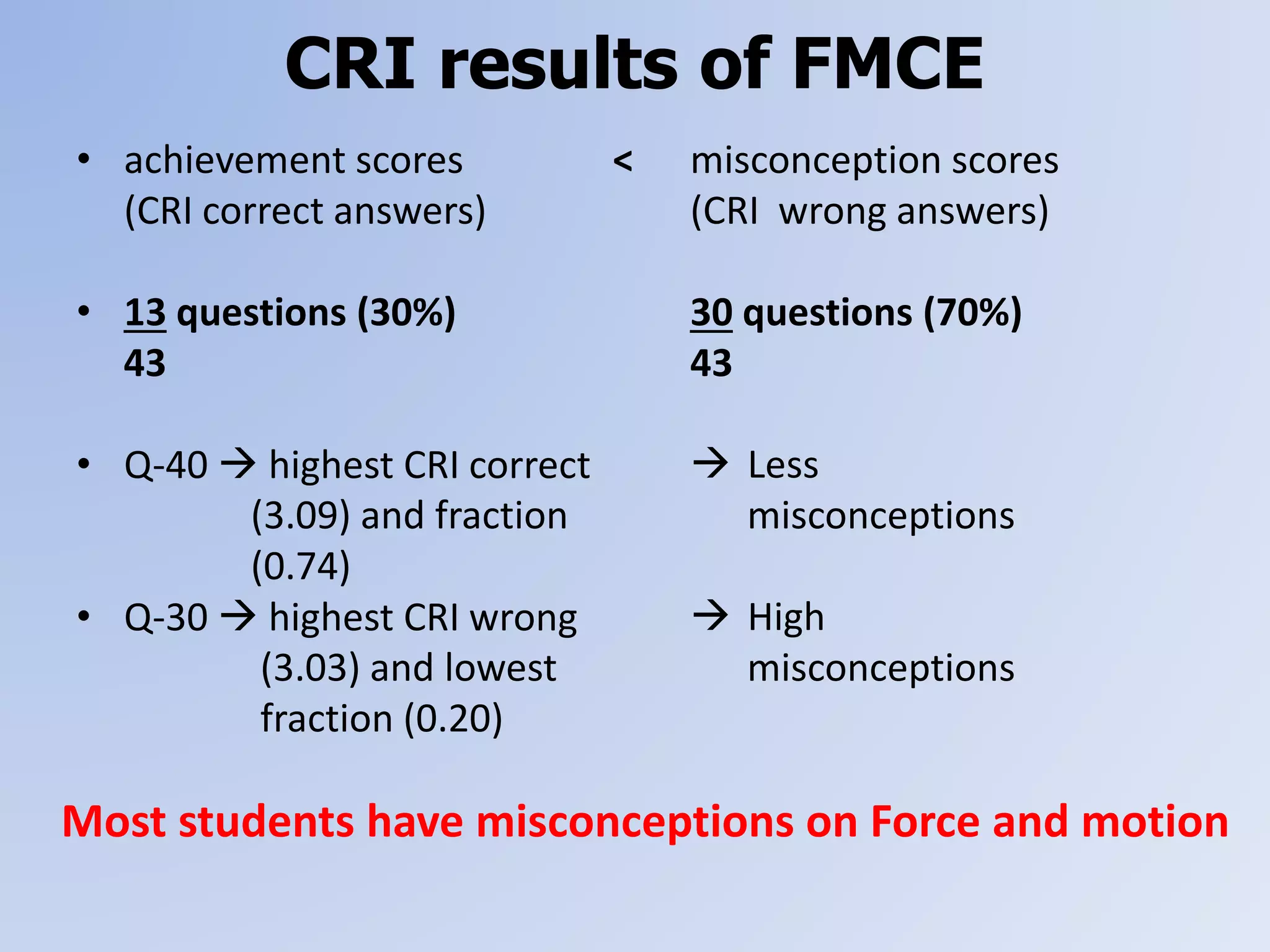 CRI results of FMCE
• achievement scores <
(CRI correct answers)
• 13 questions (30%)
43
• Q-40  highest CRI correct
(3.09) and fraction
(0.74)
• Q-30  highest CRI wrong
(3.03) and lowest
fraction (0.20)
misconception scores
(CRI wrong answers)
30 questions (70%)
43
 Less
misconceptions
 High
misconceptions
Most students have misconceptions on Force and motion
 