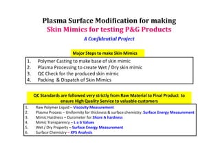 Plasma Surface Modification for making
           Skin Mimics for testing P&G Products
                                 A Confidential Project

                           Major Steps to make Skin Mimics
 1.     Polymer Casting to make base of skin mimic
 2.     Plasma Processing to create Wet / Dry skin mimic
 3.     QC Check for the produced skin mimic
 4.     Packing & Dispatch of Skin Mimics

      QC Standards are followed very strictly from Raw Material to Final Product to
                   ensure High Quality Service to valuable customers
1.     Raw Polymer Liquid – Viscosity Measurement
2.     Plasma Process – Uniformity for thickness & surface chemistry: Surface Energy Measurement
3.     Mimic Hardness – Durometer for Shore A hardness
4.     Mimic Transparency – L a b Values
5.     Wet / Dry Property – Surface Energy Measurement
6.     Surface Chemistry – XPS Analysis
 