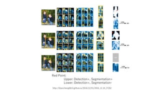 FCIS - Fully Instance-aware Semantic Segmentation - | PPT