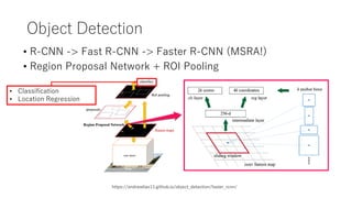 Object Detection
• R-CNN -> Fast R-CNN -> Faster R-CNN (MSRA!)
• Region Proposal Network + ROI Pooling
https://andrewliao1...
