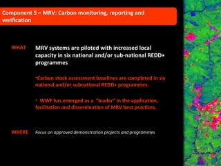Component 5 – MRV: Carbon monitoring, reporting and verification WHAT MRV systems are piloted with increased local capacity in six national and/or sub-national REDD+ programmes Carbon stock assessment baselines are completed in six national and/or subnational REDD+ programmes. WWF has emerged as a  “leader” in the application,  facilitation and dissemination of MRV best practices.  WHERE Focus on approved demonstration projects and programmes   