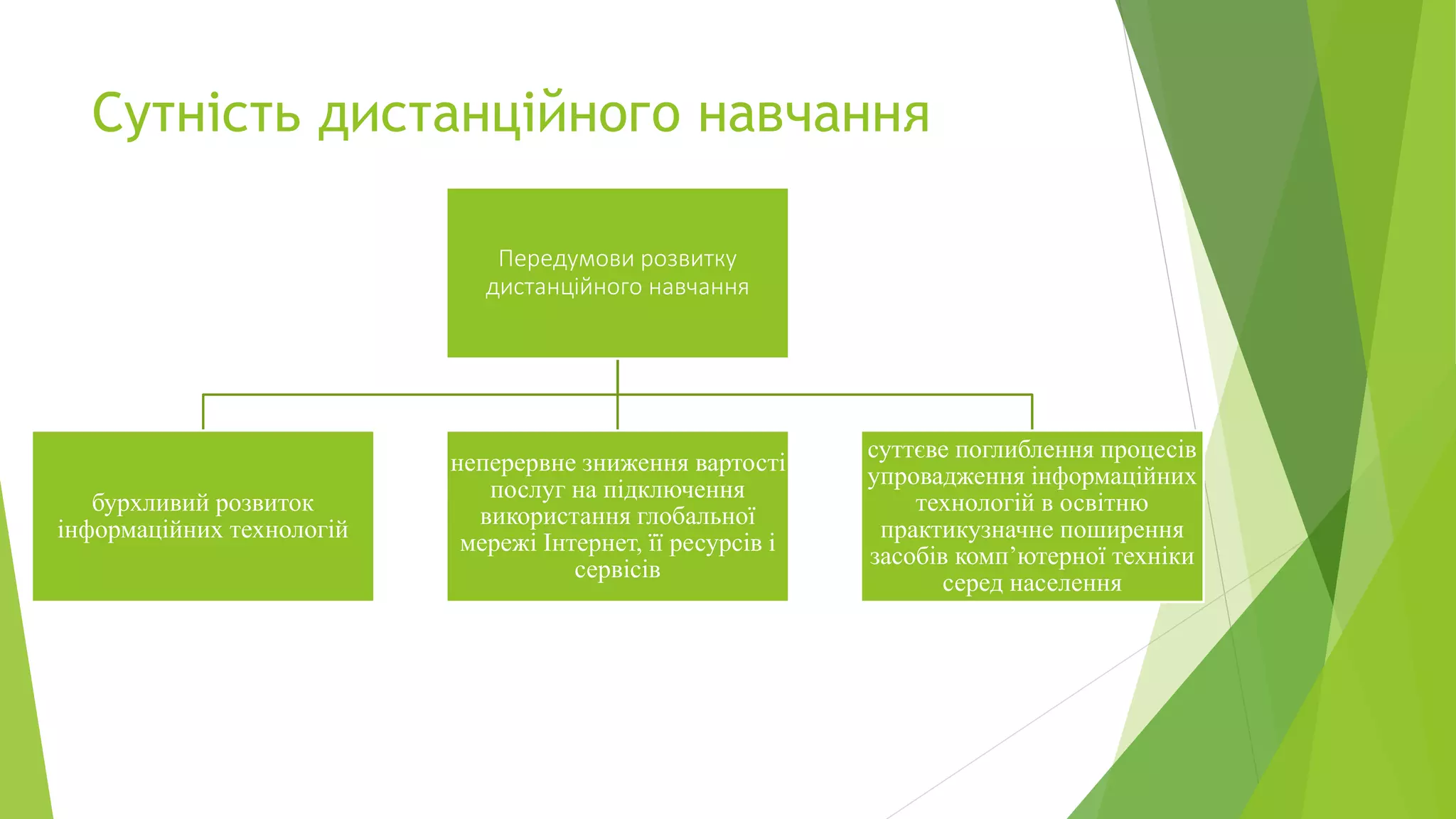 Сутність дистанційного навчання 
Передумови розвитку 
дистанційного навчання 
бурхливий розвиток 
інформаційних технологій 
неперервне зниження вартості 
послуг на підключення 
використання глобальної 
мережі Інтернет, її ресурсів і 
сервісів 
суттєве поглиблення процесів 
упровадження інформаційних 
технологій в освітню 
практикузначне поширення 
засобів комп’ютерної техніки 
серед населення 
 