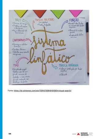 Fonte: https://br.pinterest.com/pin/728457308464913834/visual-search/
129
 