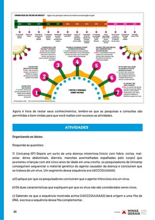 Organizando as ideias:
 
Responda às questões:
 
1) (Unicamp-SP) Depois um surto de uma doença misteriosa (início com febre, coriza, mal-
estar, dores abdominais, diarreia, manchas avermelhadas espalhadas pelo corpo) que
acometeu crianças com até cinco anos de idade em uma creche, os pesquisadores da Unicamp
conseguiram sequenciar o material genético do agente causador da doença e concluíram que
se tratava de um vírus. Um segmento dessa sequência era UACCCGUUAAAG.
a) Explique por que os pesquisadores concluíram que o agente infeccioso era um vírus.
 
b) Dê duas características que expliquem por que os vírus não são considerados seres vivos.
 
c) Sabendo-se que a sequência mostrada acima (UACCCGUUAAAG) dará origem a uma fita de
DNA, escreva a sequência dessa fita complementar.
ATIVIDADES
23
Agora é hora de testar seus conhecimentos, lembre-se que as pesquisas e consultas são
permitidas e bem vindas para que você realize com sucesso as atividades.
 