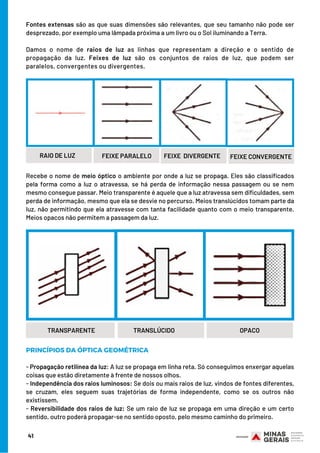 TRANSPARENTE TRANSLÚCIDO OPACO
Fontes extensas são as que suas dimensões são relevantes, que seu tamanho não pode ser
desprezado, por exemplo uma lâmpada próxima a um livro ou o Sol iluminando a Terra.
Damos o nome de raios de luz as linhas que representam a direção e o sentido de
propagação da luz. Feixes de luz são os conjuntos de raios de luz, que podem ser
paralelos, convergentes ou divergentes.
Recebe o nome de meio óptico o ambiente por onde a luz se propaga. Eles são classificados
pela forma como a luz o atravessa, se há perda de informação nessa passagem ou se nem
mesmo consegue passar. Meio transparente é aquele que a luz atravessa sem dificuldades, sem
perda de informação, mesmo que ela se desvie no percurso. Meios translúcidos tomam parte da
luz, não permitindo que ela atravesse com tanta facilidade quanto com o meio transparente.
Meios opacos não permitem a passagem da luz.
PRINCÍPIOS DA ÓPTICA GEOMÉTRICA
- Propagação retilínea da luz: A luz se propaga em linha reta. Só conseguimos enxergar aquelas
coisas que estão diretamente à frente de nossos olhos.
- Independência dos raios luminosos: Se dois ou mais raios de luz, vindos de fontes diferentes,
se cruzam, eles seguem suas trajetórias de forma independente, como se os outros não
existissem.
- Reversibilidade dos raios de luz: Se um raio de luz se propaga em uma direção e um certo
sentido, outro poderá propagar-se no sentido oposto, pelo mesmo caminho do primeiro.
41
FEIXE DIVERGENTE FEIXE CONVERGENTERAIO DE LUZ FEIXE PARALELO
 