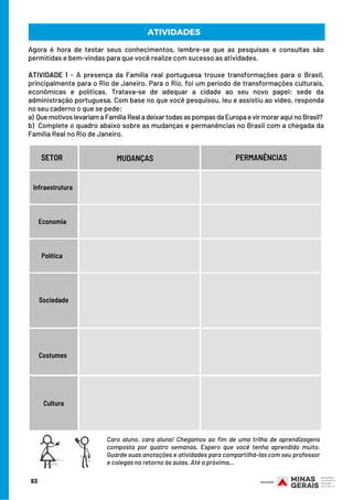 Agora é hora de testar seus conhecimentos, lembre-se que as pesquisas e consultas são
permitidas e bem-vindas para que você realize com sucesso as atividades.
 
ATIVIDADE 1 - A presença da Família real portuguesa trouxe transformações para o Brasil,
principalmente para o Rio de Janeiro. Para o Rio, foi um período de transformações culturais,
econômicas e políticas. Tratava-se de adequar a cidade ao seu novo papel: sede da
administração portuguesa. Com base no que você pesquisou, leu e assistiu ao vídeo, responda
no seu caderno o que se pede:
a) QuemotivoslevariamaFamíliaRealadeixartodasaspompasdaEuropaevirmoraraquinoBrasil?
b)  Complete o quadro abaixo sobre as mudanças e permanências no Brasil com a chegada da
Família Real no Rio de Janeiro.
PAÍS
63
ATIVIDADES
MUDANÇASSETOR PERMANÊNCIAS
Infraestrutura
Economia
Política
Sociedade
Costumes
Cultura
Caro aluno, cara aluna! Chegamos ao fim de uma trilha de aprendizagens
composta por quatro semanas. Espero que você tenha aprendido muito.
Guarde suas anotações e atividades para compartilhá-las com seu professor
e colegas no retorno às aulas. Até a próxima...
 