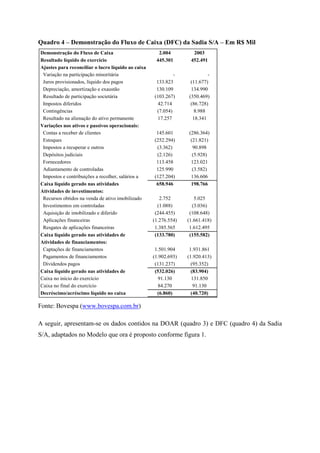 Quadro 4 – Demonstração do Fluxo de Caixa (DFC) da Sadia S/A – Em R$ Mil
Fonte: Bovespa (www.bovespa.com.br)
A seguir, apresentam-se os dados contidos na DOAR (quadro 3) e DFC (quadro 4) da Sadia
S/A, adaptados no Modelo que ora é proposto conforme figura 1.
Demonstração do Fluxo de Caixa 2.004 2003
Resultado líquido do exercício 445.301 452.491
Ajustes para reconciliar o lucro líquido ao caixa
gerado pelas atividades operacionais:Variação na participação minoritária - -
Juros provisionados, líquido dos pagos 133.823 (11.677)
Depreciação, amortização e exaustão 130.109 134.990
Resultado de participação societária (103.267) (350.469)
Impostos diferidos 42.714 (86.728)
Contingências (7.054) 8.988
Resultado na alienação do ativo permanente 17.257 18.341
Variações nos ativos e passivos operacionais:
Contas a receber de clientes 145.601 (286.364)
Estoques (252.294) (21.821)
Impostos a recuperar e outros (3.362) 90.898
Depósitos judiciais (2.126) (5.928)
Fornecedores 113.458 123.021
Adiantamento de controladas 125.990 (3.582)
Impostos e contribuições a recolher, salários a
pagar e outros
(127.204) 136.606
Caixa líquido gerado nas atividades
operacionais
658.946 198.766
Atividades de investimentos:
Recursos obtidos na venda de ativo imobilizado 2.752 5.025
Investimentos em controladas (1.088) (3.036)
Aquisição de imobilizado e diferido (244.455) (108.648)
Aplicações financeiras (1.276.554) (1.661.418)
Resgates de aplicações financeiras 1.385.565 1.612.495
Caixa líquido gerado nas atividades de
Investimentos
(133.780) (155.582)
Atividades de financiamentos:
Captações de financiamentos 1.501.904 1.931.861
Pagamentos de financiamentos (1.902.693) (1.920.413)
Dividendos pagos (131.237) (95.352)
Caixa líquido gerado nas atividades de
financiamentos
(532.026) (83.904)
Caixa no início do exercício 91.130 131.850
Caixa no final do exercício 84.270 91.130
Decréscimo/acréscimo líquido no caixa (6.860) (40.720)
 