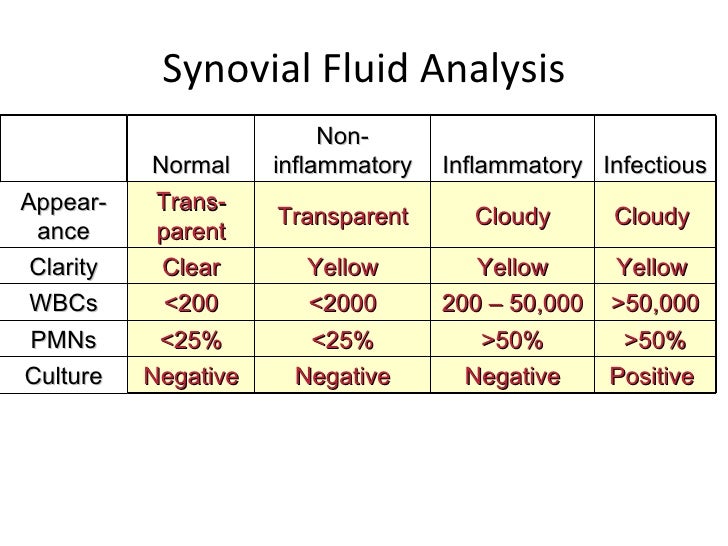 clinical seriesarthitis