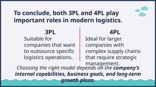 Definitions of FCL, LCL, 3PL, 4PL English.pptx