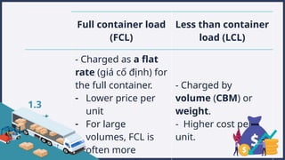 Definitions of FCL, LCL, 3PL, 4PL English.pptx