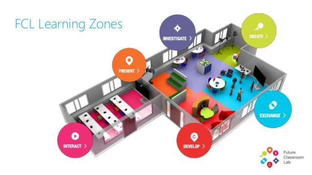 FCL Learning Zones
 