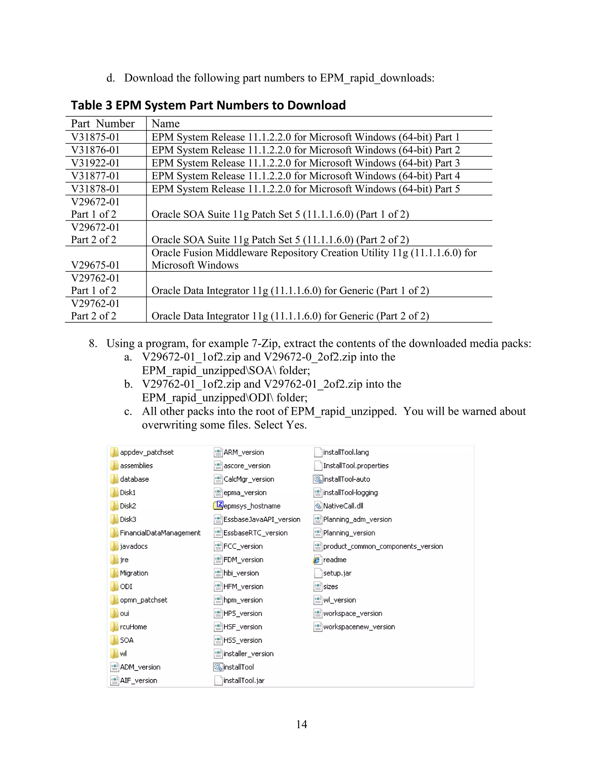 14
d. Download the following part numbers to EPM_rapid_downloads:
Table 3 EPM System Part Numbers to Download
Part Number Name
V31875-01 EPM System Release 11.1.2.2.0 for Microsoft Windows (64-bit) Part 1
V31876-01 EPM System Release 11.1.2.2.0 for Microsoft Windows (64-bit) Part 2
V31922-01 EPM System Release 11.1.2.2.0 for Microsoft Windows (64-bit) Part 3
V31877-01 EPM System Release 11.1.2.2.0 for Microsoft Windows (64-bit) Part 4
V31878-01 EPM System Release 11.1.2.2.0 for Microsoft Windows (64-bit) Part 5
V29672-01
Part 1 of 2 Oracle SOA Suite 11g Patch Set 5 (11.1.1.6.0) (Part 1 of 2)
V29672-01
Part 2 of 2 Oracle SOA Suite 11g Patch Set 5 (11.1.1.6.0) (Part 2 of 2)
V29675-01
Oracle Fusion Middleware Repository Creation Utility 11g (11.1.1.6.0) for
Microsoft Windows
V29762-01
Part 1 of 2 Oracle Data Integrator 11g (11.1.1.6.0) for Generic (Part 1 of 2)
V29762-01
Part 2 of 2 Oracle Data Integrator 11g (11.1.1.6.0) for Generic (Part 2 of 2)
8. Using a program, for example 7-Zip, extract the contents of the downloaded media packs:
a. V29672-01_1of2.zip and V29672-0_2of2.zip into the
EPM_rapid_unzippedSOA folder;
b. V29762-01_1of2.zip and V29762-01_2of2.zip into the
EPM_rapid_unzippedODI folder;
c. All other packs into the root of EPM_rapid_unzipped. You will be warned about
overwriting some files. Select Yes.
 