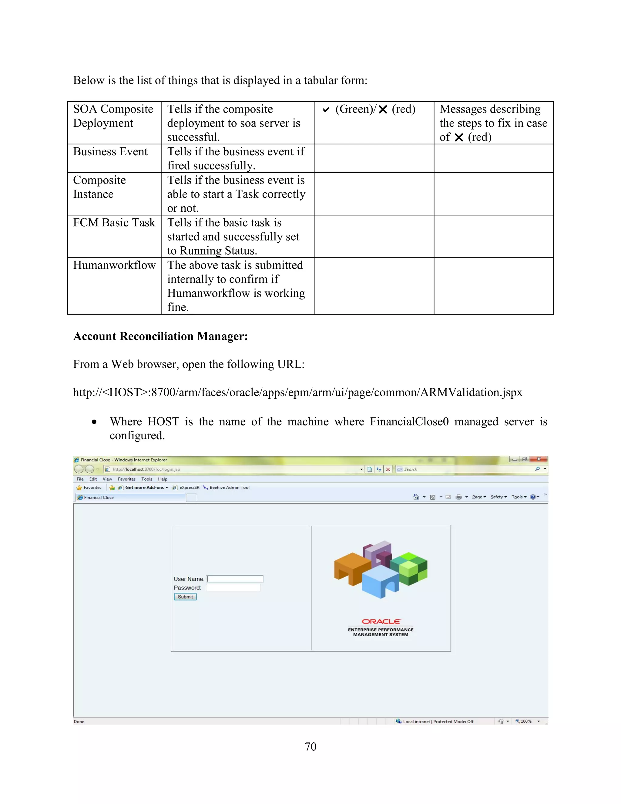 70
Below is the list of things that is displayed in a tabular form:
SOA Composite
Deployment
Tells if the composite
deployment to soa server is
successful.
 (Green)/ (red) Messages describing
the steps to fix in case
of  (red)
Business Event Tells if the business event if
fired successfully.
Composite
Instance
Tells if the business event is
able to start a Task correctly
or not.
FCM Basic Task Tells if the basic task is
started and successfully set
to Running Status.
Humanworkflow The above task is submitted
internally to confirm if
Humanworkflow is working
fine.
Account Reconciliation Manager:
From a Web browser, open the following URL:
http://<HOST>:8700/arm/faces/oracle/apps/epm/arm/ui/page/common/ARMValidation.jspx
Where HOST is the name of the machine where FinancialClose0 managed server is
configured.
 
