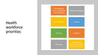 Who Click Framework FCM3 WHO BUILDING BLOCKS.pptx.pdf
