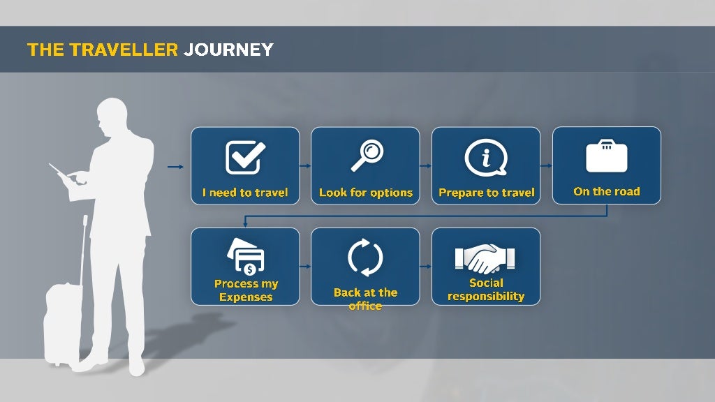 FCM Travel Solutions