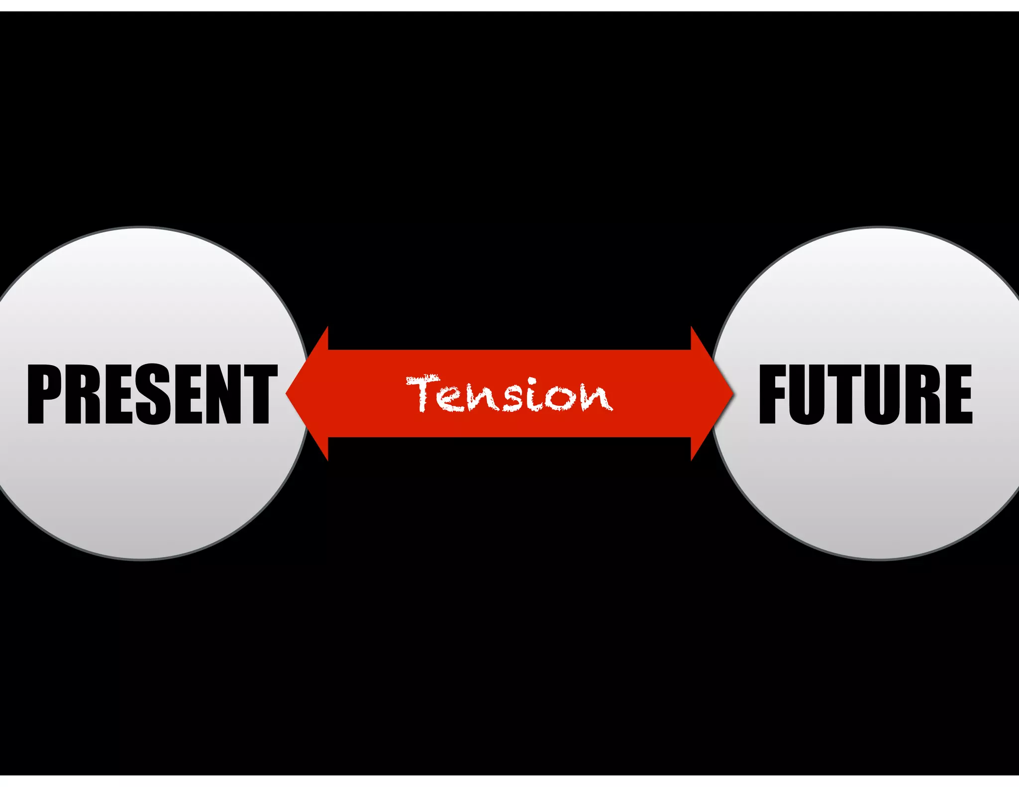 PRESENT FUTURETension
 