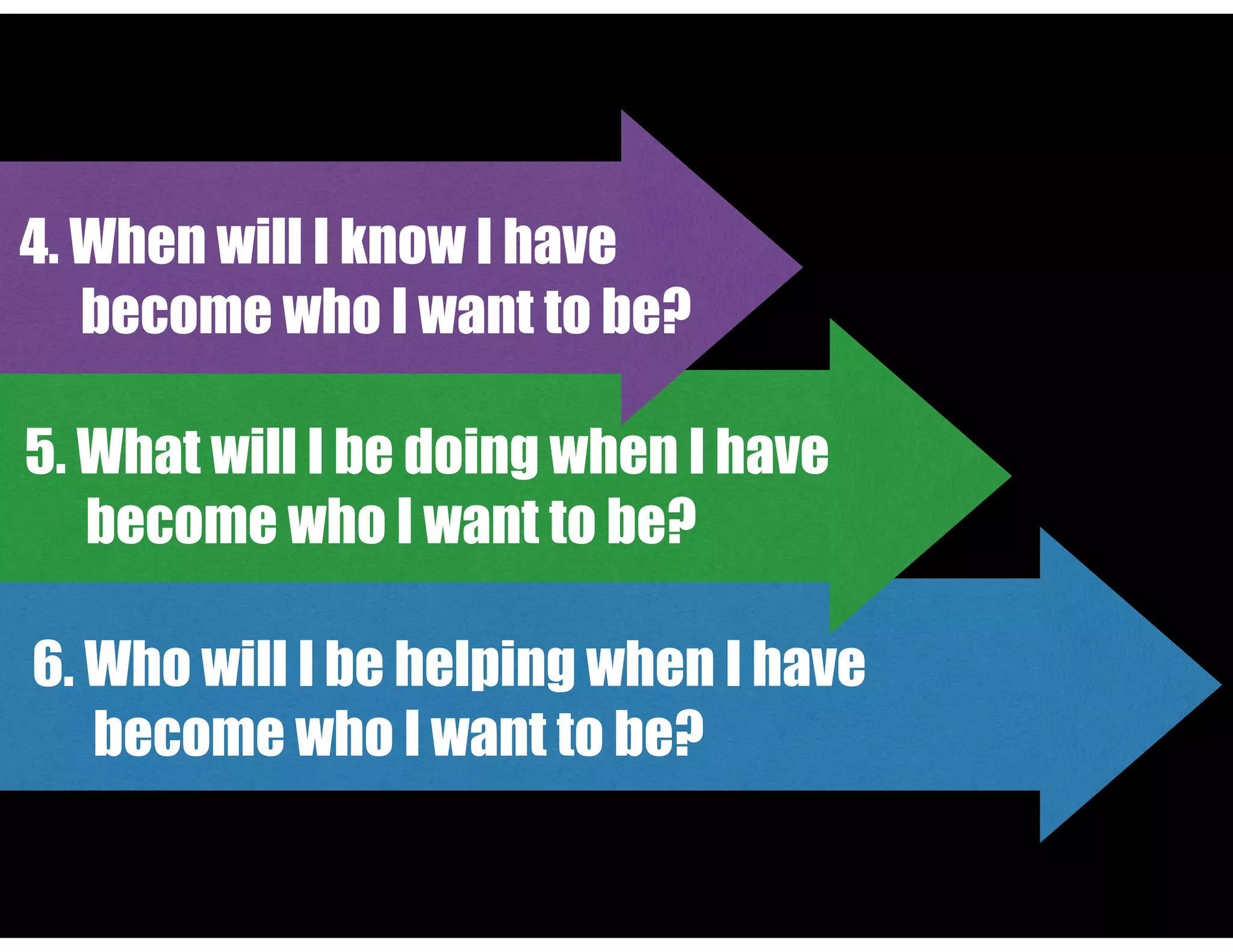 6. Who will I be helping when I have
become who I want to be?
5. What will I be doing when I have
become who I want to be?
4. When will I know I have
become who I want to be?
 