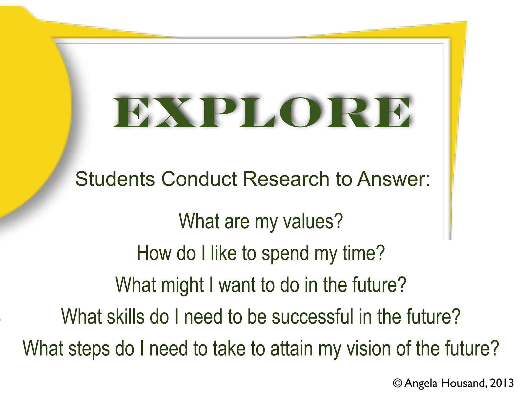 Explore
Students Conduct Research to Answer:
What are my values?
How do I like to spend my time?
What might I want to do in the future?
What skills do I need to be successful in the future?
What steps do I need to take to attain my vision of the future?
© Angela Housand, 2013
 
