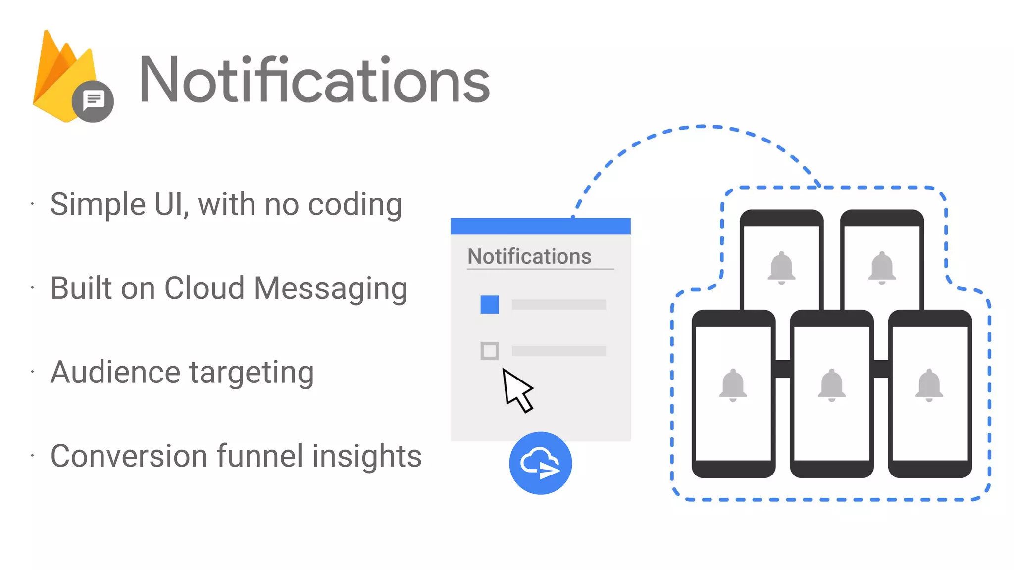 ⋅ Simple UI, with no coding
⋅ Built on Cloud Messaging
⋅ Audience targeting
⋅ Conversion funnel insights
 