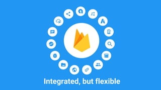 Firebase Cloud Messaging for iOS | PDF