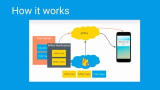 Firebase Cloud Messaging for iOS | PDF