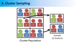 FCMM_3.3_Field_Sampling_Design_Methods.pptx