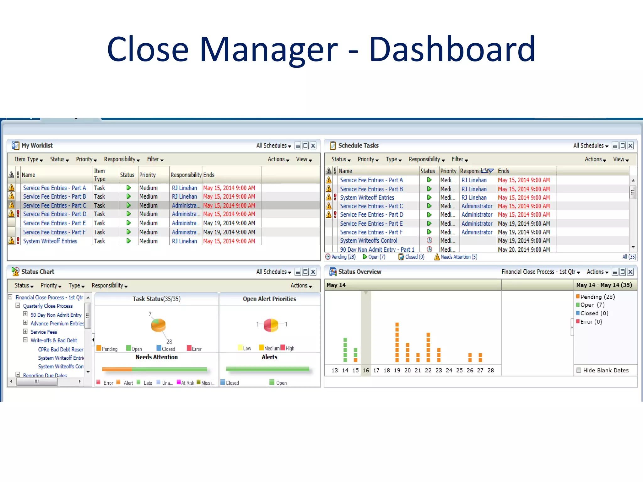 Close Manager - Dashboard
 