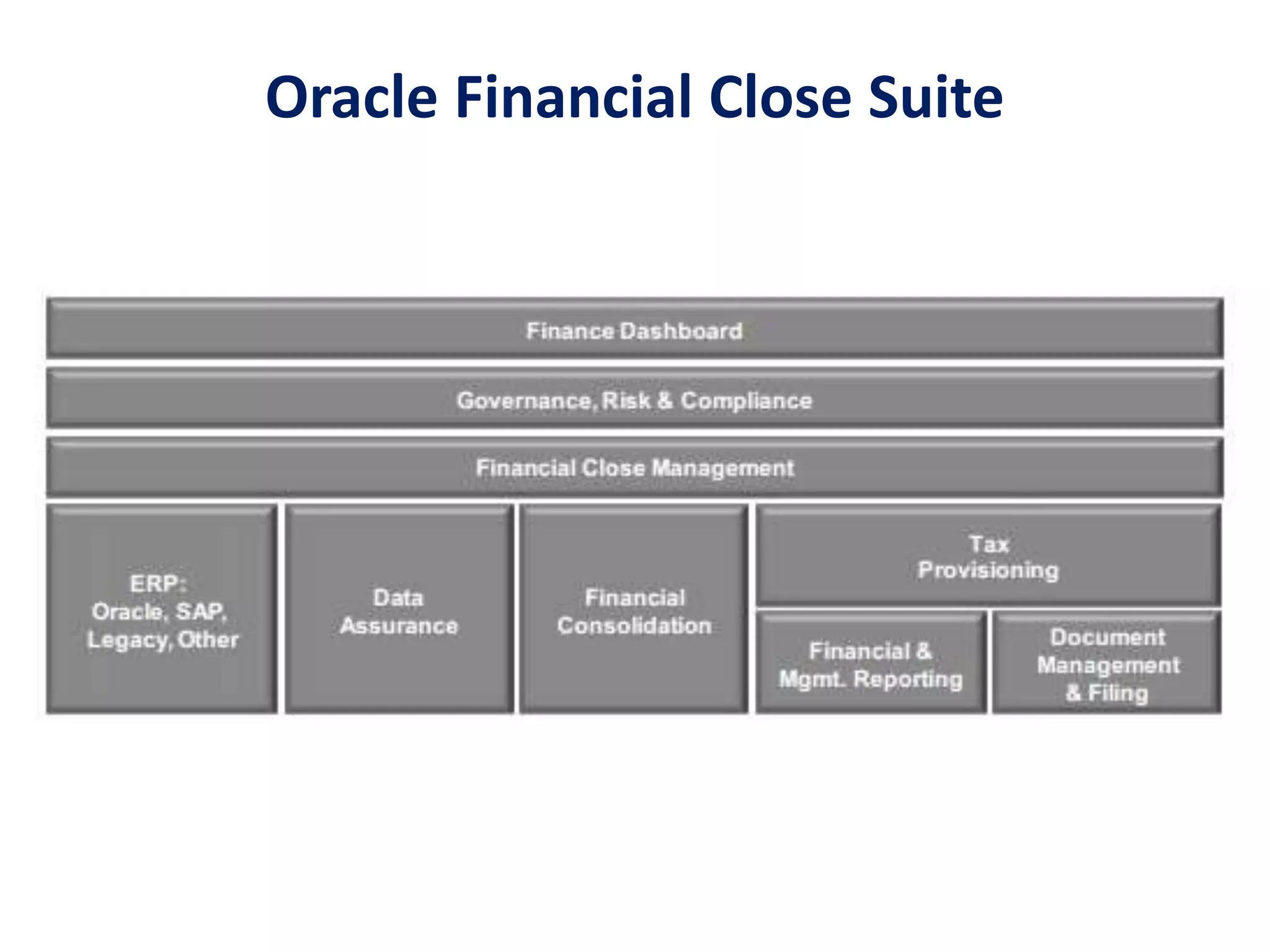 Oracle Financial Close Suite
 