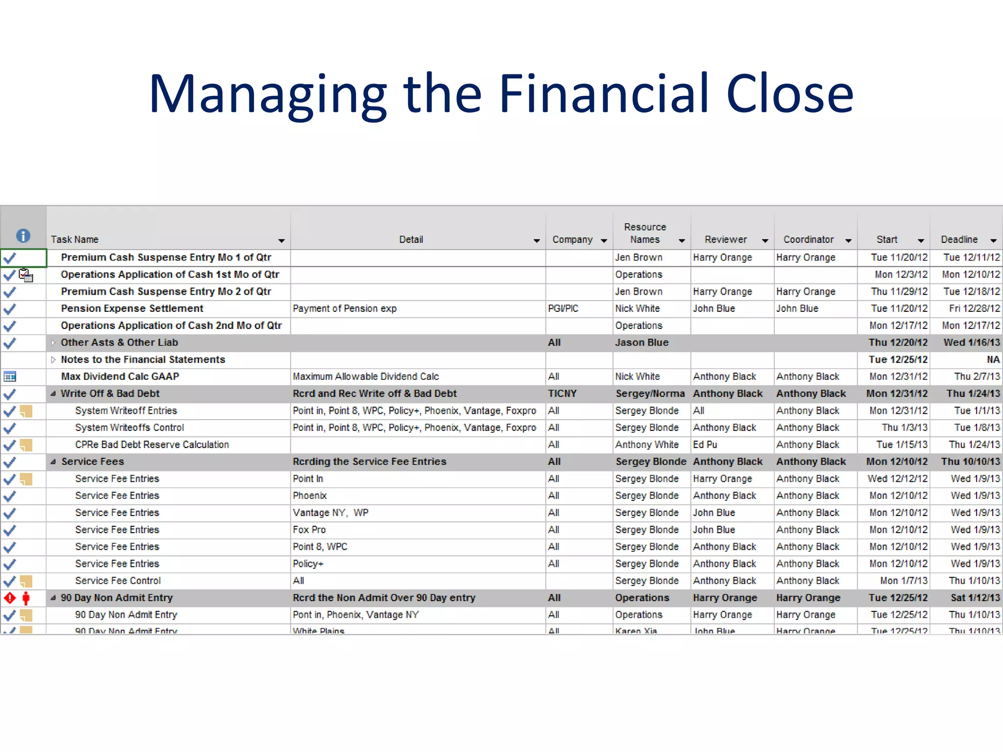 Managing the Financial Close
 
