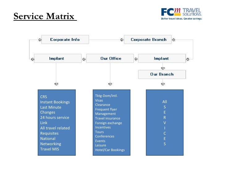 Fcm travel solutions forex