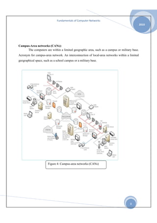 Fundamentals of Computer Networks
2010

Campus-Area networks (CANs):
The computers are within a limited geographic area, such as a campus or military base.
Acronym for campus-area network. An interconnection of local-area networks within a limited
geographical space, such as a school campus or a military base.

Figure 4: Campus-area networks (CANs)

8

 