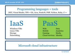 MILAN november 28th/29th, 2014 -Speaker’s name 
Programming languages + tools 
.NET, Visual Studio, TFS + Git, Java, NodeJS, PHP, Python, Ruby, C++ 
Microsoft cloud infrastructure 
PaaS 
Web 
Mobile 
Gaming 
Cloud services 
Data 
Analytics 
Media 
Identity 
IaaS 
Windows VMs 
Linux VMs 
Storage 
Networking  