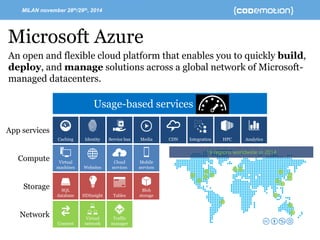 MILAN november 28th/29th, 2014 - Speaker’s name 
Microsoft Azure 
App services 
Network 
Storage 
Compute 
Caching Identity Service bus Media CDN Integration HPC Analytics 
Virtual 
machines Websites 
Cloud 
services 
Mobile 
services 
SQL 
database HDInsight Tables 
Blob 
storage 
Connect 
Virtual 
network 
Traffic 
manager 
Usage-based services 
An open and flexible cloud platform that enables you to quickly build, 
deploy, and manage solutions across a global network of Microsoft-managed 
datacenters. 
Azure 
footprint 
19 regions worldwide in 2014 
 