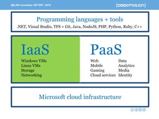 MILAN november 28th/29th, 2014 -Speaker’s name 
Programming languages + tools 
.NET, Visual Studio, TFS + Git, Java, NodeJS, PHP, Python, Ruby, C++ 
Microsoft cloud infrastructure 
PaaS 
Web 
Mobile 
Gaming 
Cloud services 
Data 
Analytics 
Media 
Identity 
IaaS 
Windows VMs 
Linux VMs 
Storage 
Networking  