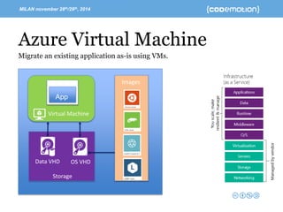 MILAN november 28th/29th, 2014 -Speaker’s name 
Virtual Machine 
Storage 
Data VHD 
OS VHD 
Images 
Azure Virtual Machine 
Migrate an existing application as-is using VMs. 
App  
