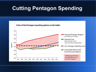Cutting Pentagon Spending 