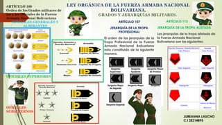 LEY ORGÁNICA DE LA FUERZA ARMADA NACIONAL
BOLIVARIANA.
GRADOS Y JERARQUÍAS MILITARES.
ARTÍCULO 107
JERARQUÍA DE LA TROPA
PROFESIONAL
El orden de las jerarquías de la
Tropa Profesional de la Fuerza
Armada Nacional Bolivariana
esta constituido de la siguiente
manera.
ARTÍCULO 113
JERARQUÍA DE LA TROPA ALISTADA
Las jerarquías de la tropa alistada de
la Fuerza Armada Nacional
Bolivariana son las siguientes:
ARTÍCULO 106
Orden de los Grados militares de
los y las Oficiales de la Fuerza
Armada Nacional Bolivariana
OFICIALES GENERALES Y
ALMIRANTES
OFICIALES SUPERIORES
OFICIALES
SUBALTERNOS
JUREANNA LAUCHO
C.I 28214895
 