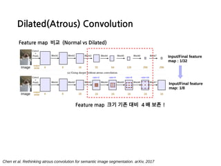 FCN to DeepLab.v3+ | PDF