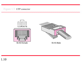 1.10
Figure 1.5 UTP connector
 