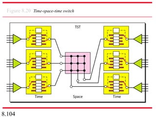 8.104
Figure 8.20 Time-space-time switch
 