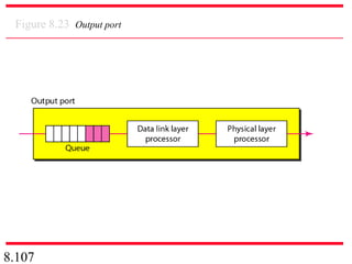 8.107
Figure 8.23 Output port
 