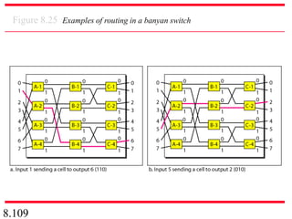 8.109
Figure 8.25 Examples of routing in a banyan switch
 