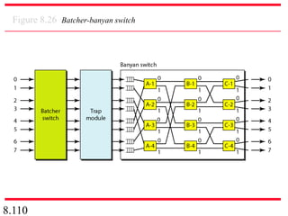 8.110
Figure 8.26 Batcher-banyan switch
 