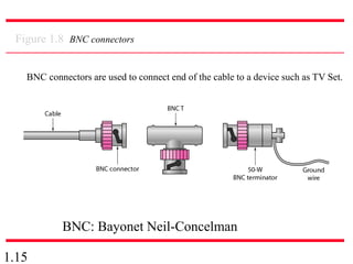 1.15
Figure 1.8 BNC connectors
BNC: Bayonet Neil-Concelman
BNC connectors are used to connect end of the cable to a device such as TV Set.
 
