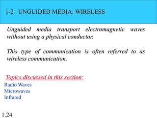 1.24
1-2 UNGUIDED MEDIA: WIRELESS
Unguided media transport electromagnetic waves
without using a physical conductor.
This type of communication is often referred to as
wireless communication.
Radio Waves
Microwaves
Infrared
Topics discussed in this section:
 