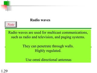 1.29
Radio waves are used for multicast communications,
such as radio and television, and paging systems.
They can penetrate through walls.
Highly regulated.
Use omni directional antennas
Note
Radio waves
 